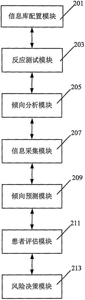Medical decision supporting method and system