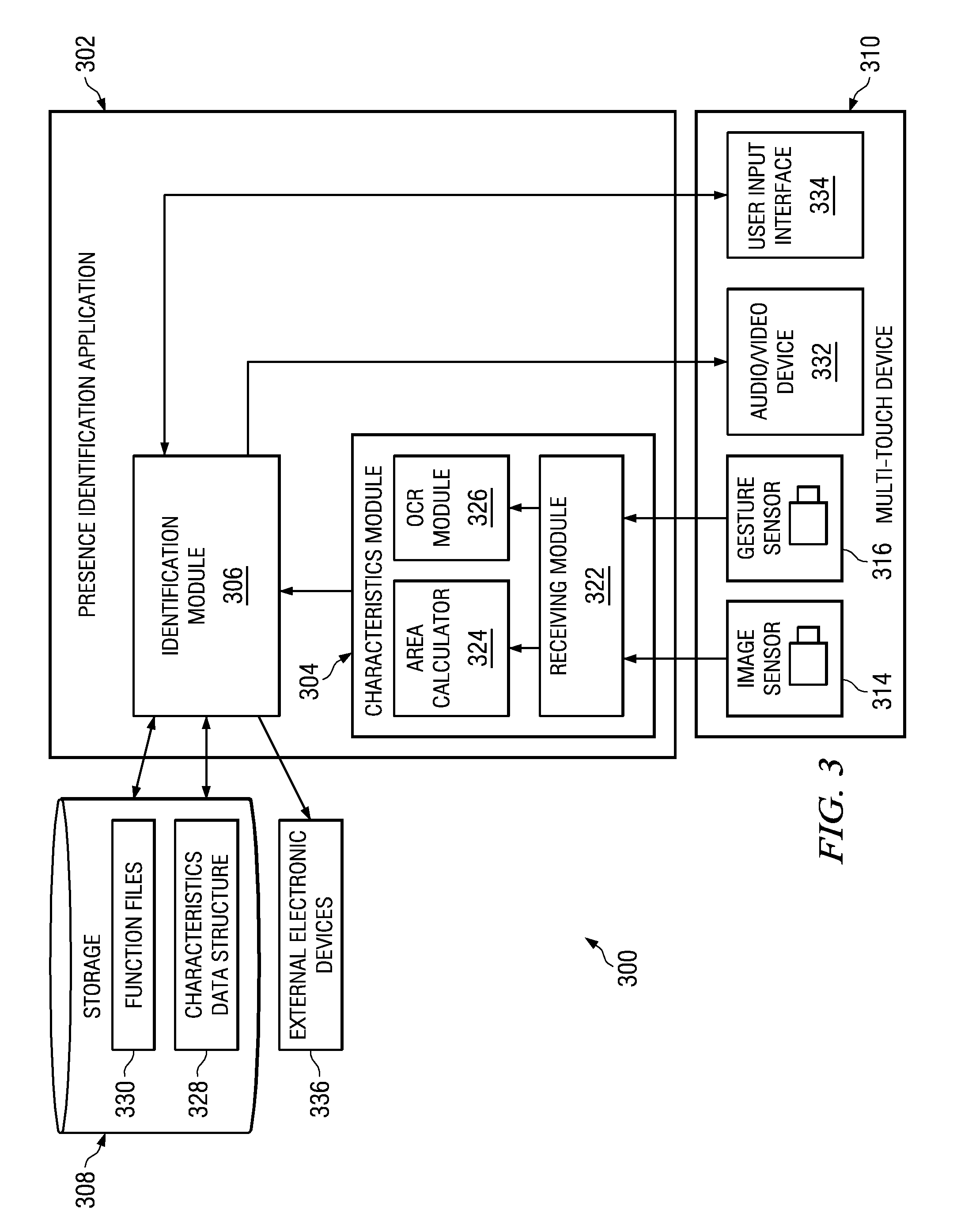 Presence recognition control of electronic devices using a multi-touch device