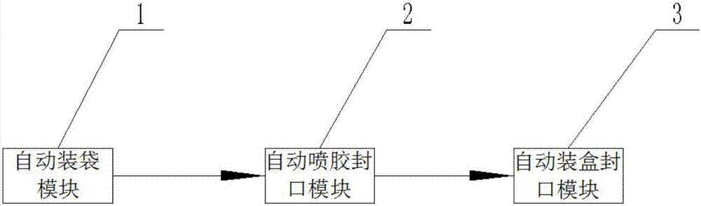 An automatic packaging production line for stockings