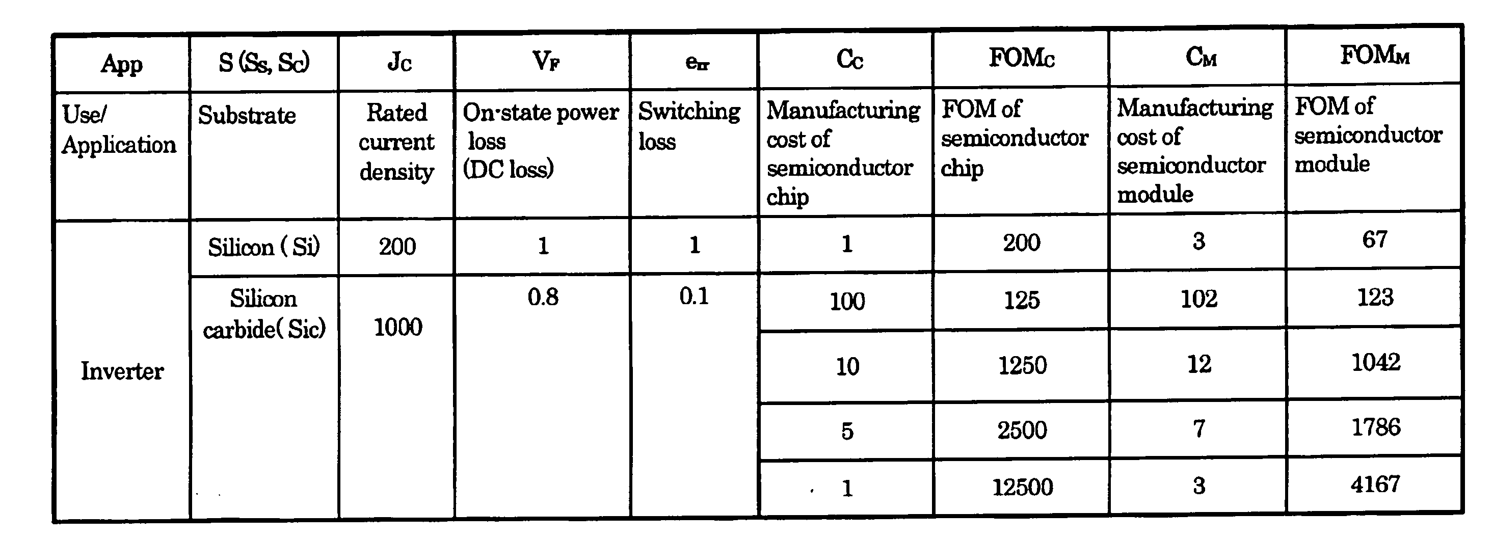 Method of manufacturing semiconductor chip and semiconductor module