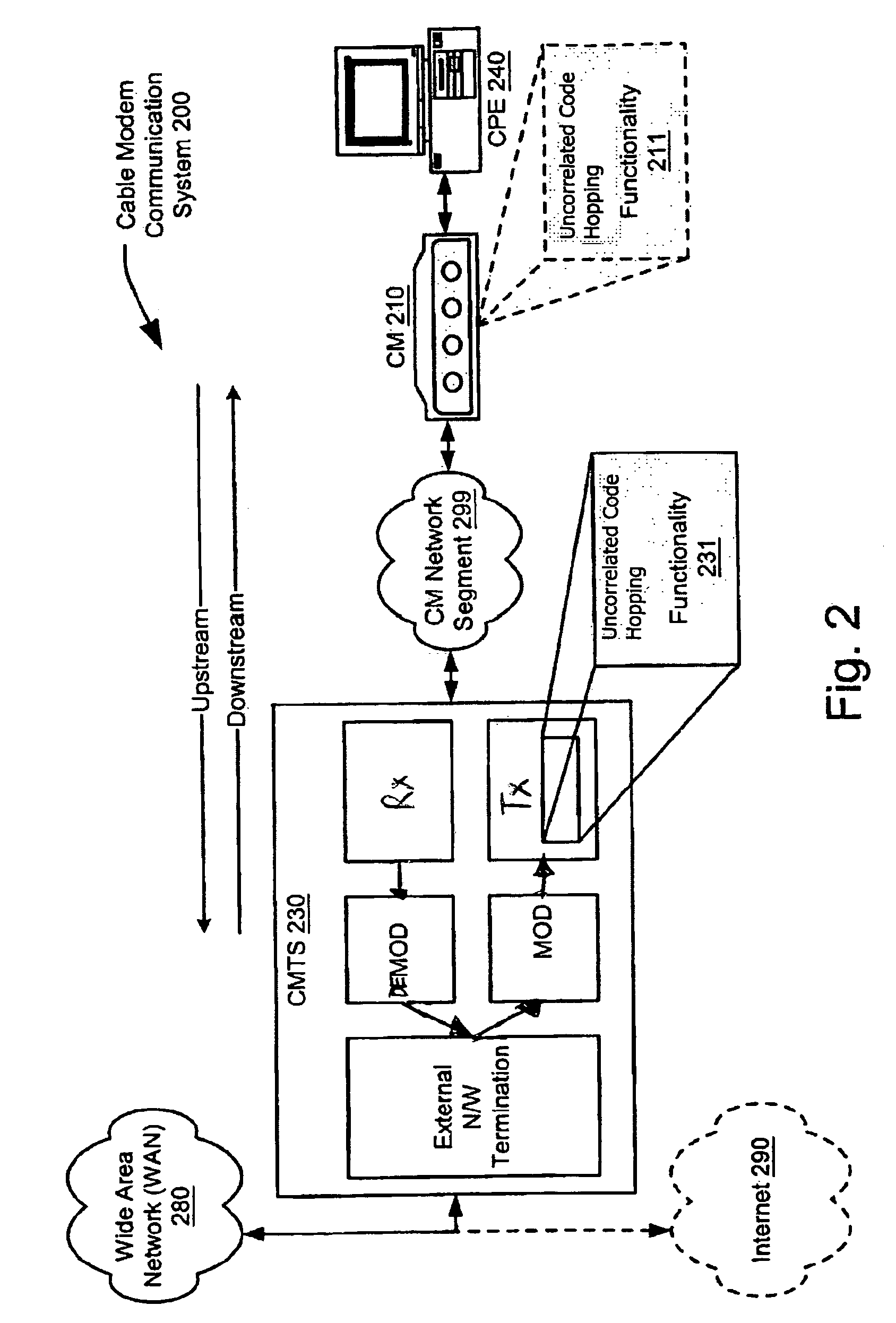 System and method of uncorrelated code hopping in a communications system