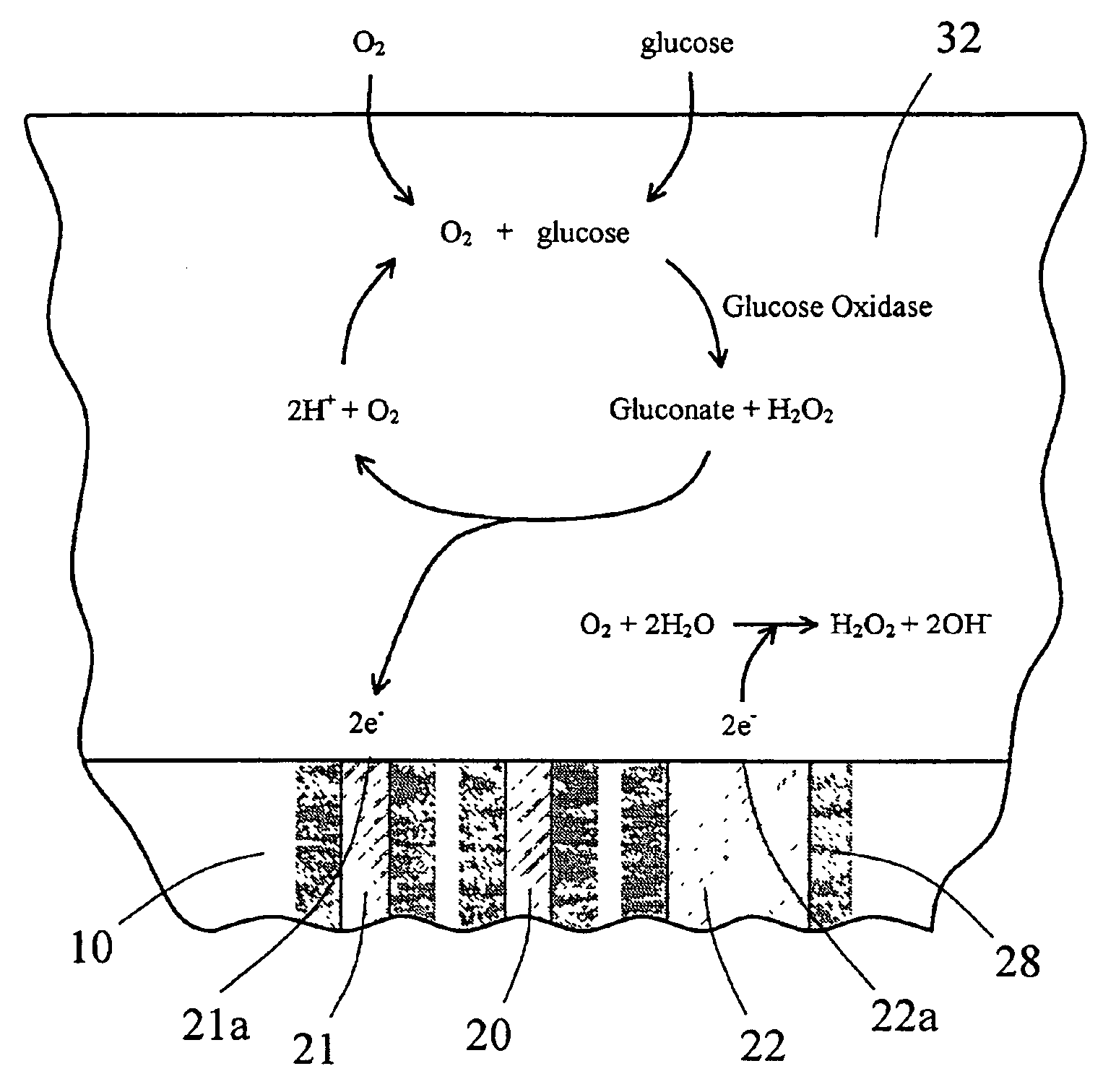 Sensor head for use with implantable devices