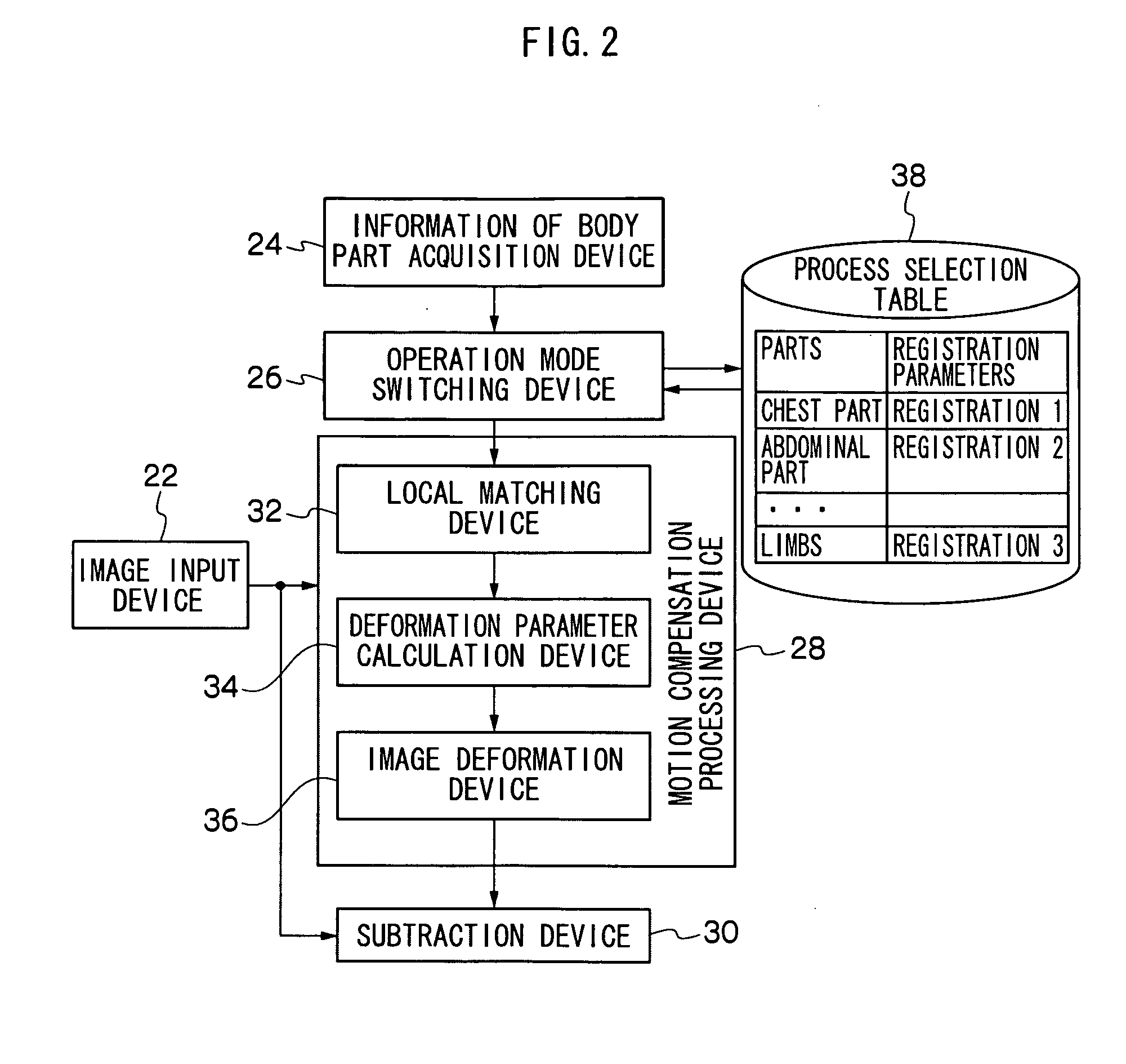 Energy substraction method and apparatus