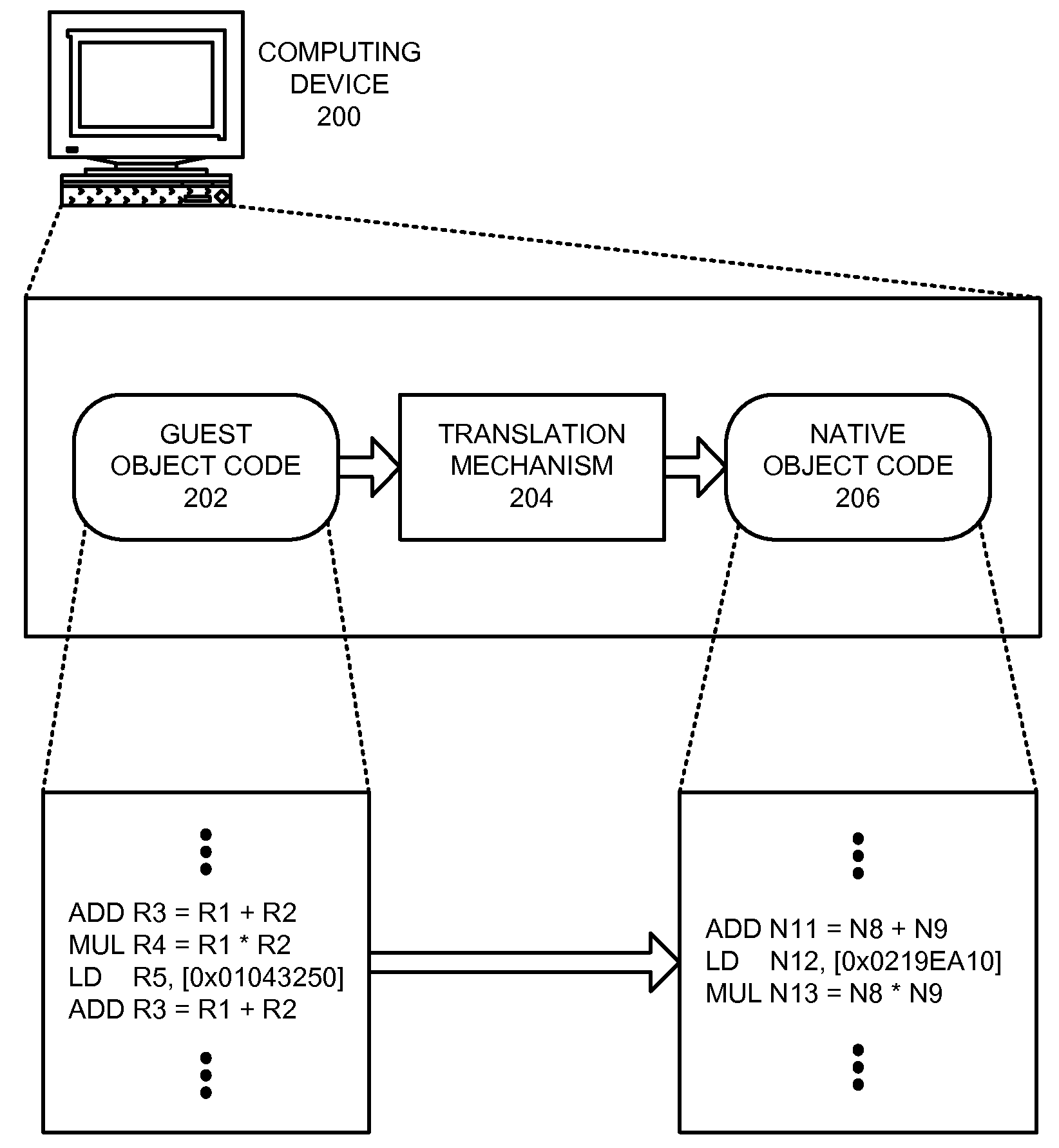 Method and apparatus for protecting translated code in a virtual machine