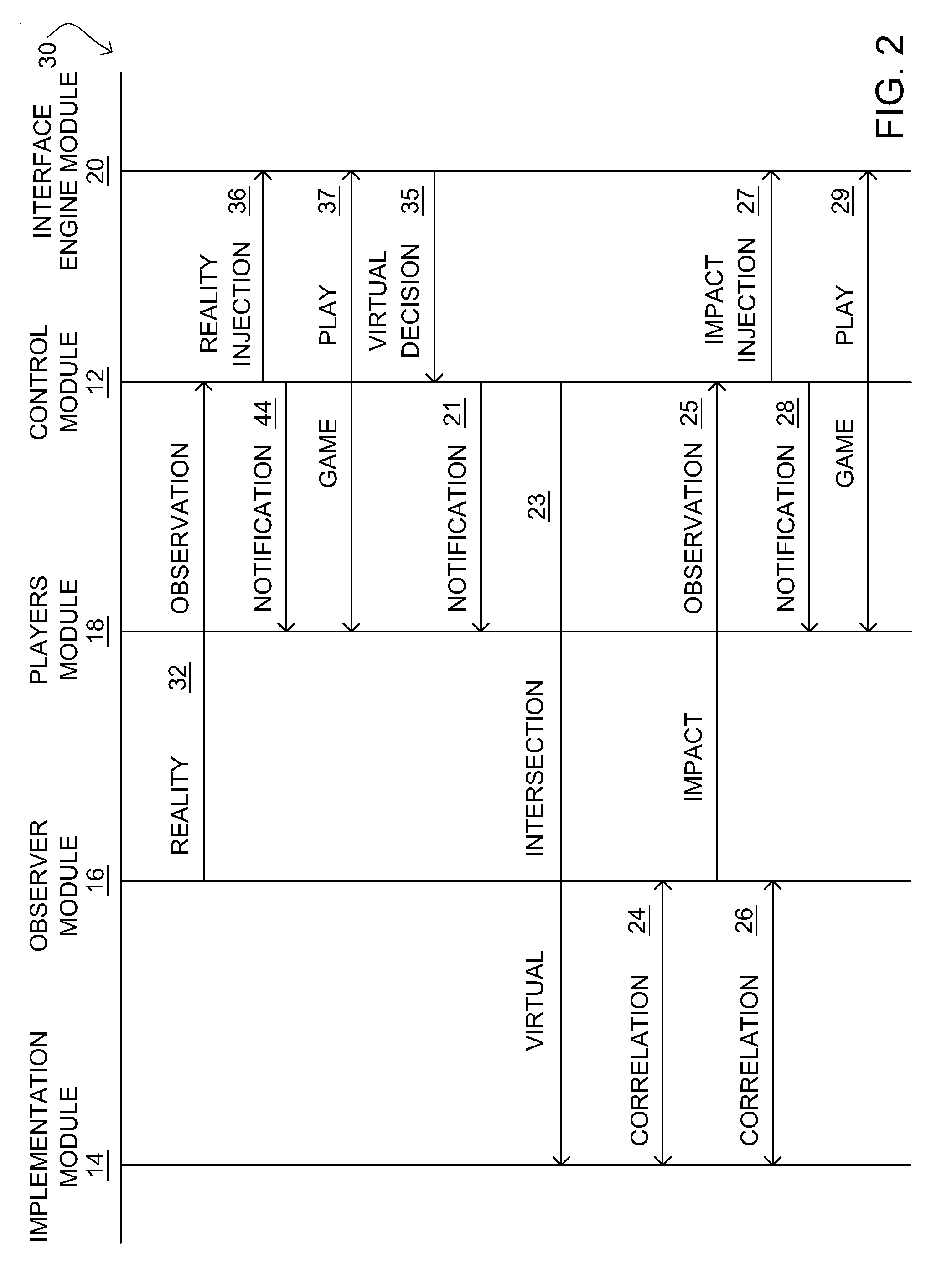 System and method of gamification of real-life events