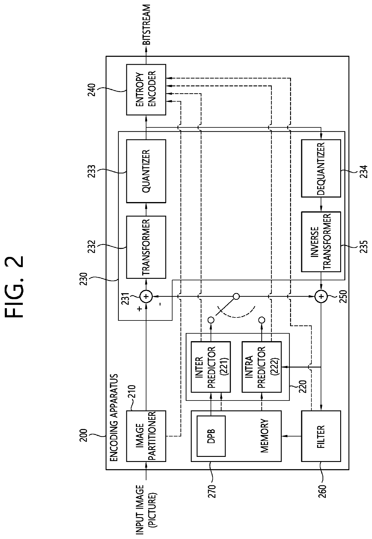 Intra prediction-based video coding method and device using mpm list