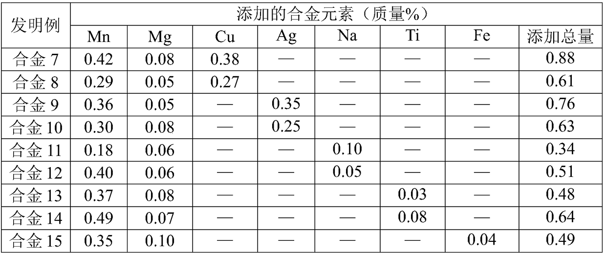 High-strength high-ductility biodegradable Zn-Mn-Mg series zinc alloy and preparation method thereof