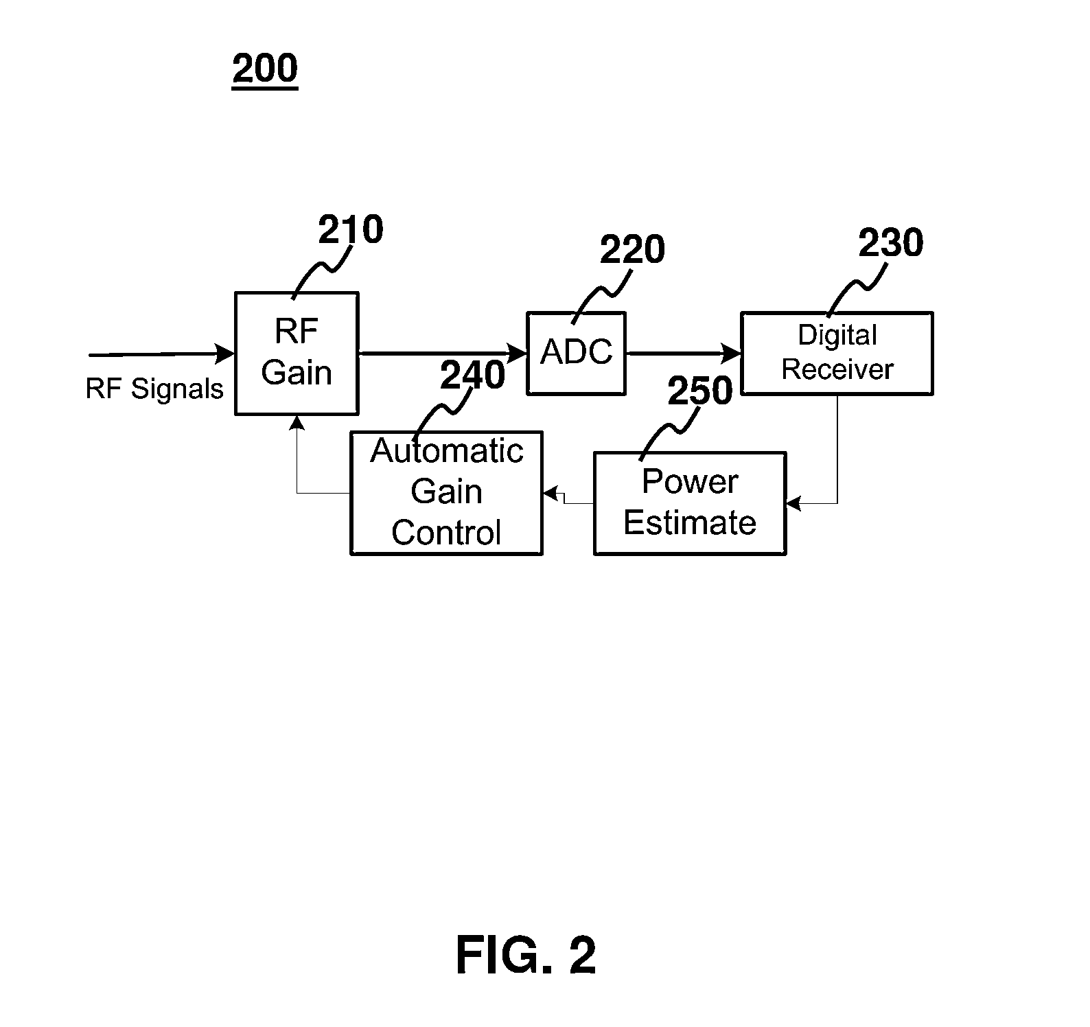 Method and apparatus for automatic gain control in a td-lte system