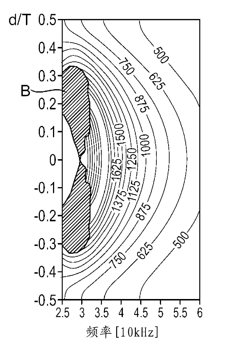 Cook top comprising at least two heating inductors