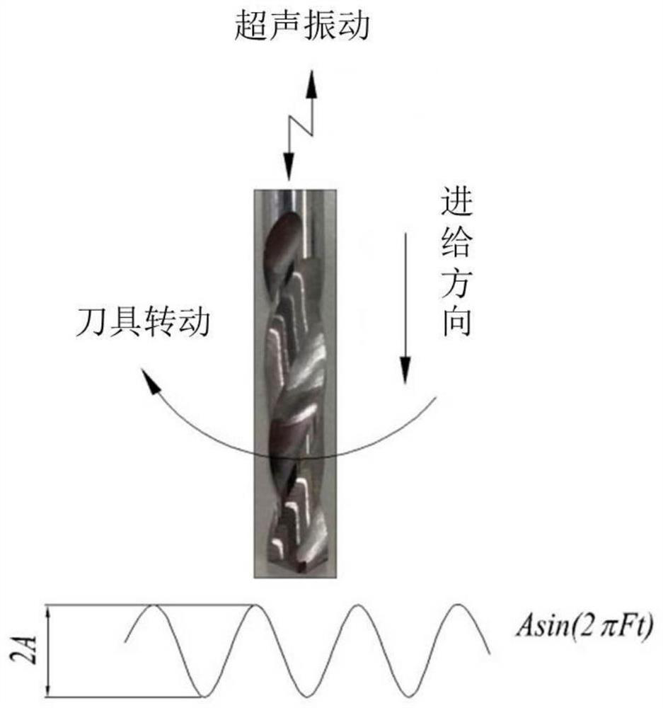 A Method for Predicting the Stability Region of Lateral Chatter in Rotary Ultrasonic Drilling