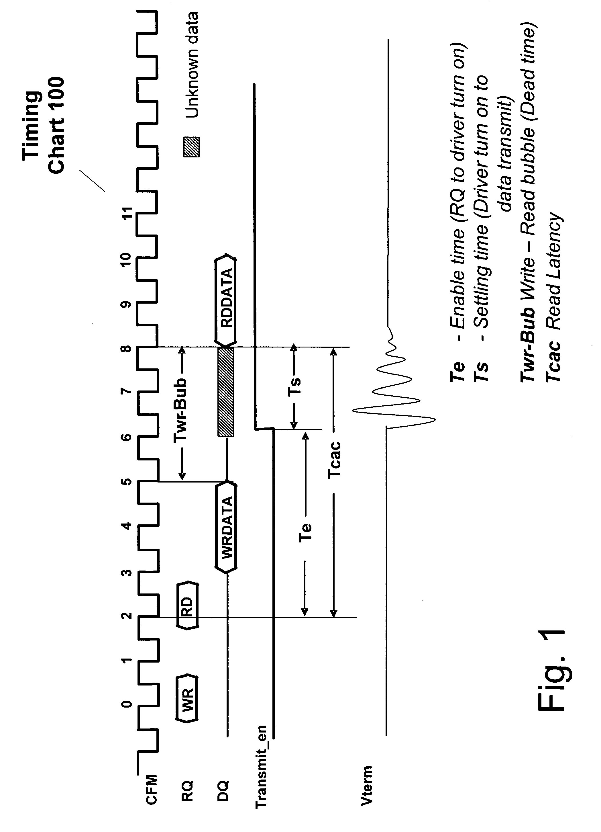 Programmable output driver turn-on time for an integrated circuit memory device