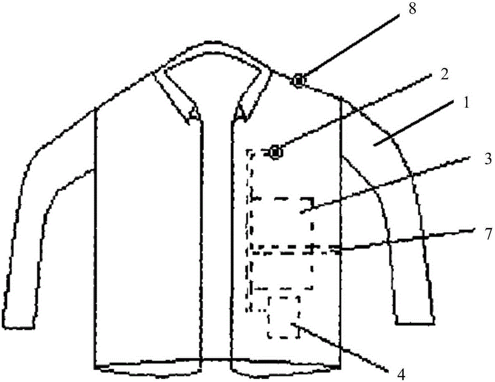 Intelligent garment