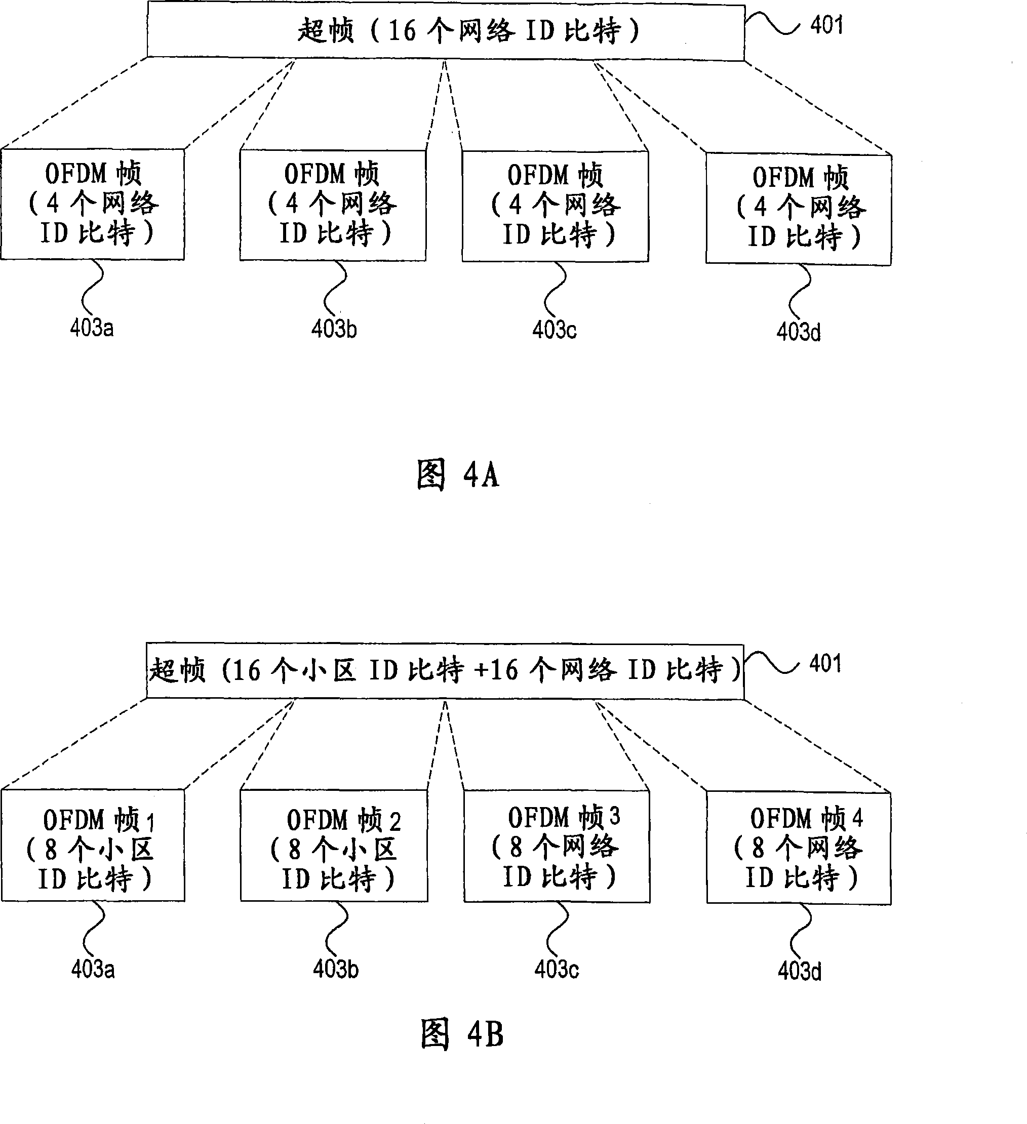 Signaling network ID in TPS bits