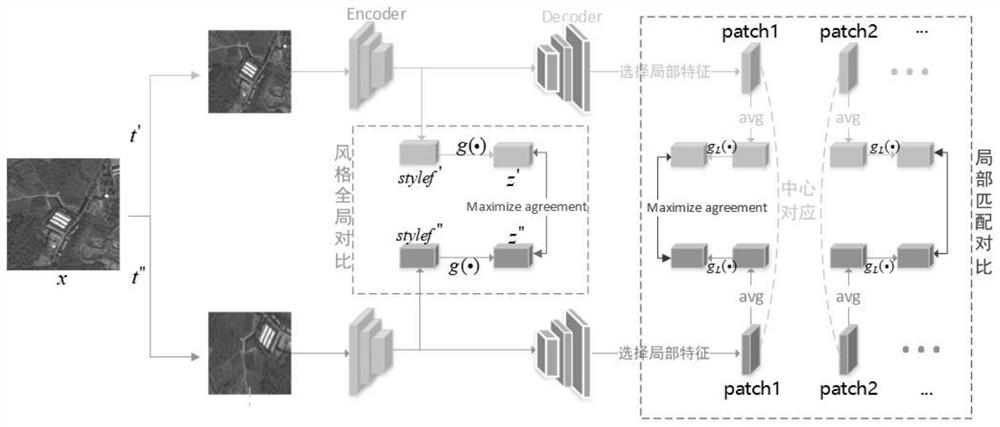 Semantic Segmentation Method of Remote Sensing Image Based on Self-Supervised Contrastive Learning