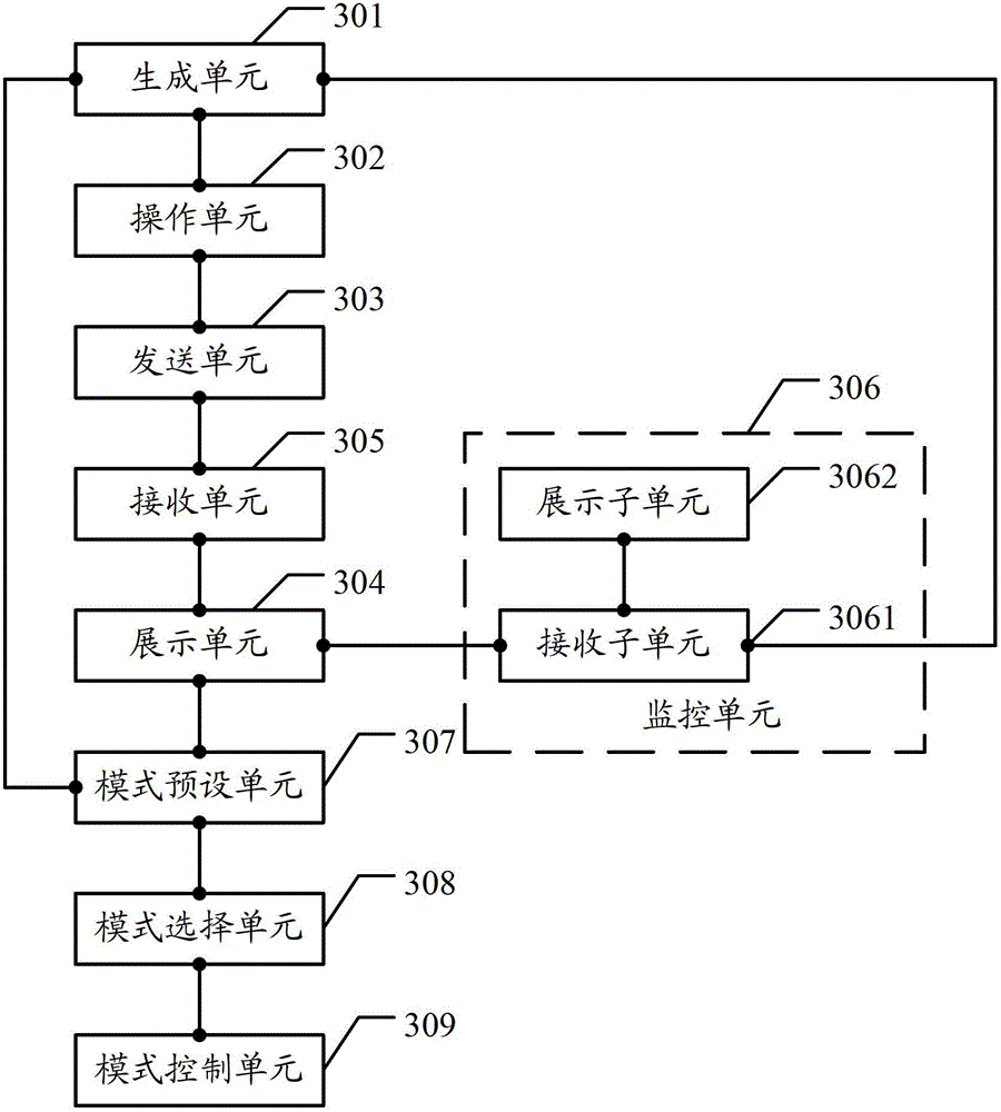 Remote control method and device based on three-dimensional virtual scene