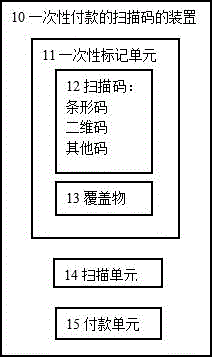 One-off payment scanning code method, apparatus and system