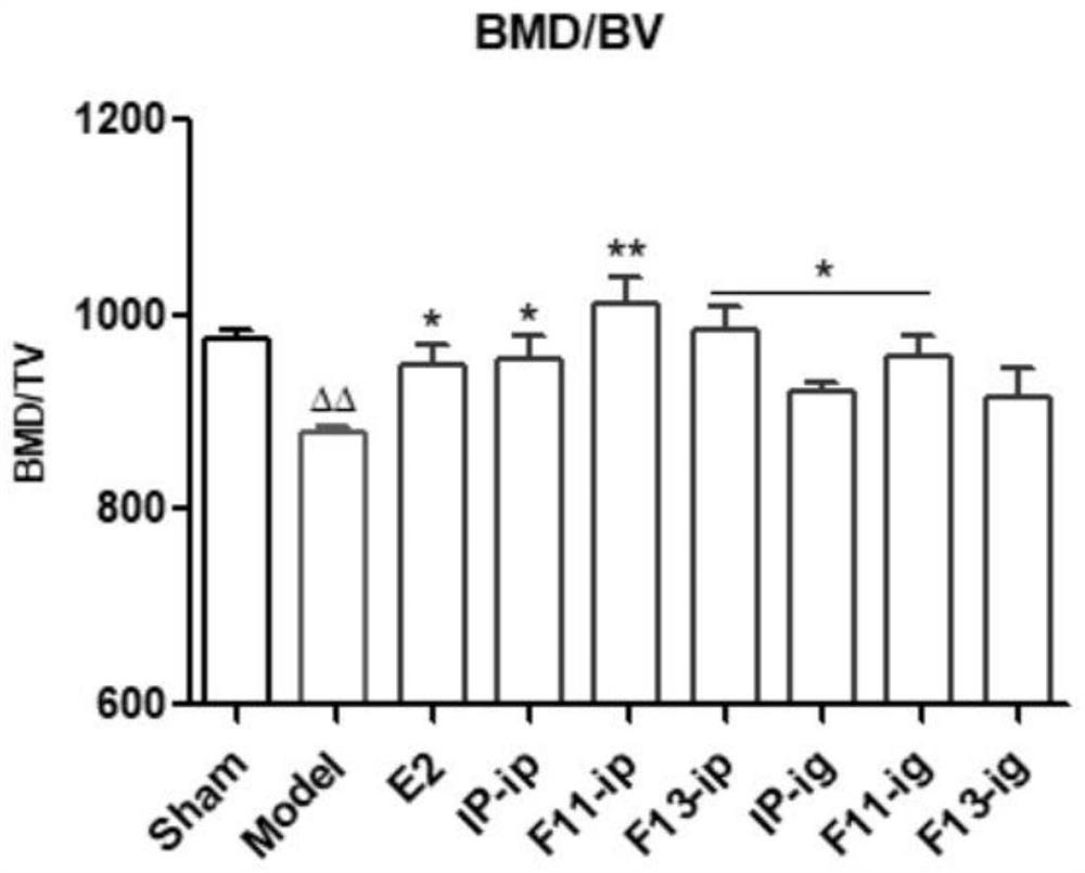 Application of formononetin derivative in preparation of medicine for treating or preventing perimenopausal syndrome