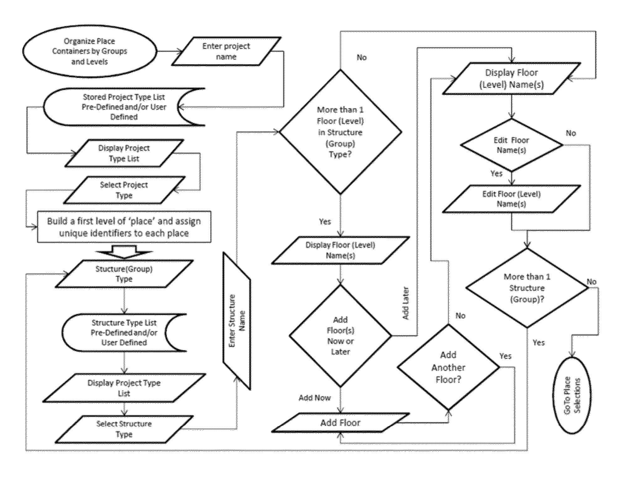 Collaborative project management platform using a place-centric method and system for capturing and organizing project information