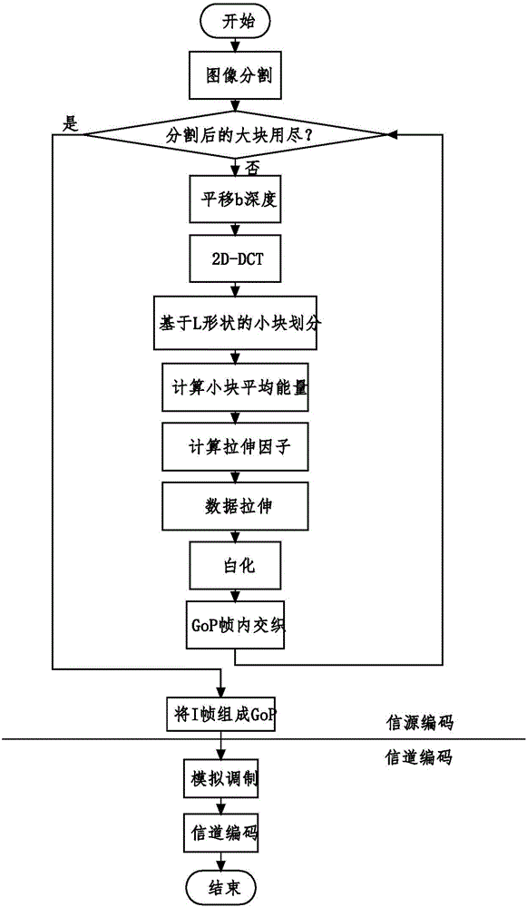 Fully-linear multimedia data analog multicast method without error correction protection