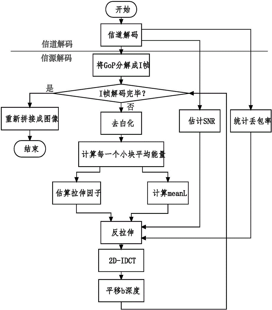 Fully-linear multimedia data analog multicast method without error correction protection