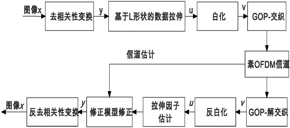 Fully-linear multimedia data analog multicast method without error correction protection