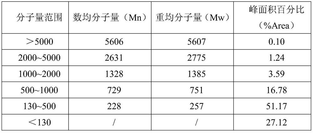 Traditional Chinese medicine compound peptide composition capable of improving gastrointestinal function and preparation method thereof