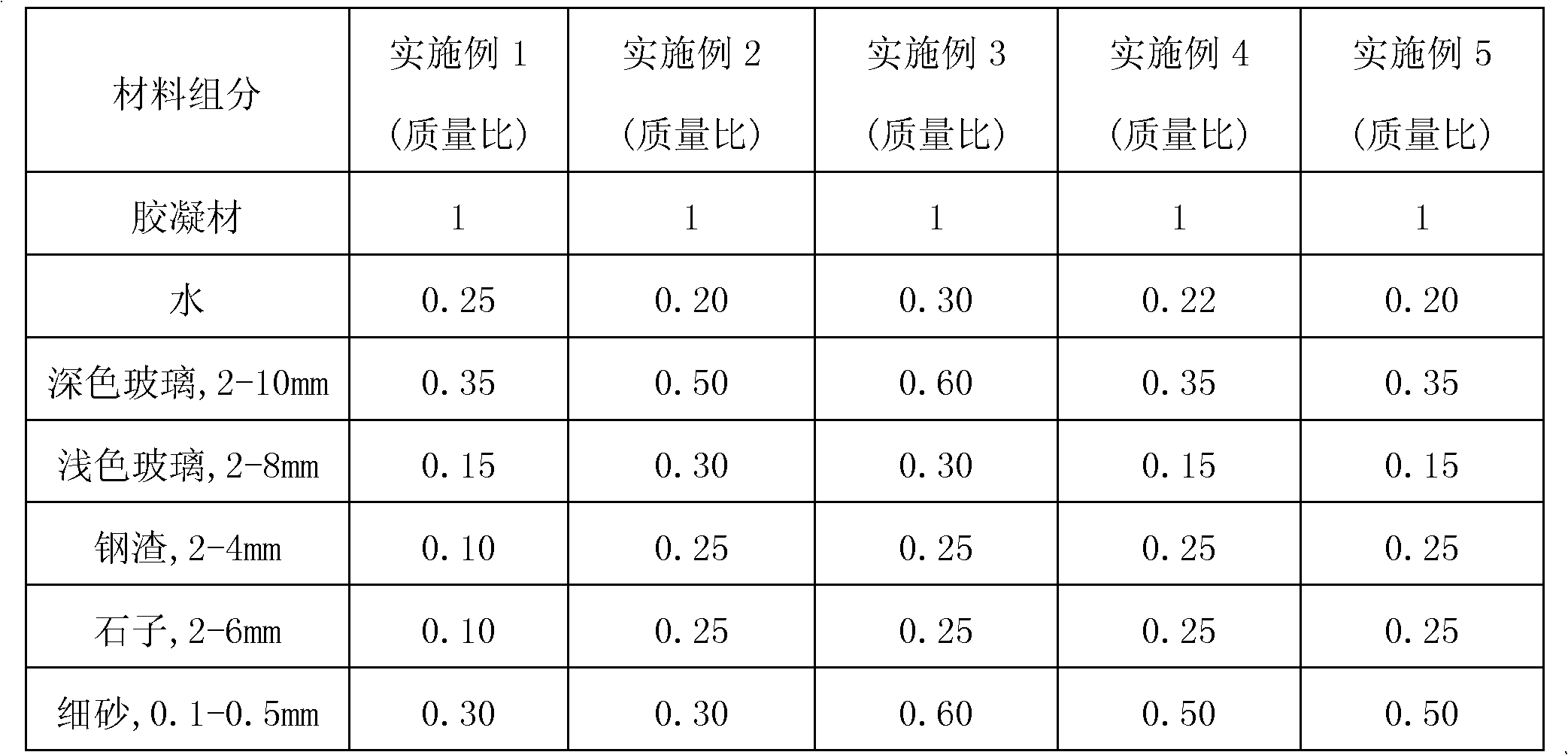 High-strength glass decorative steel slag concrete prefabricated art stone and manufacture method thereof