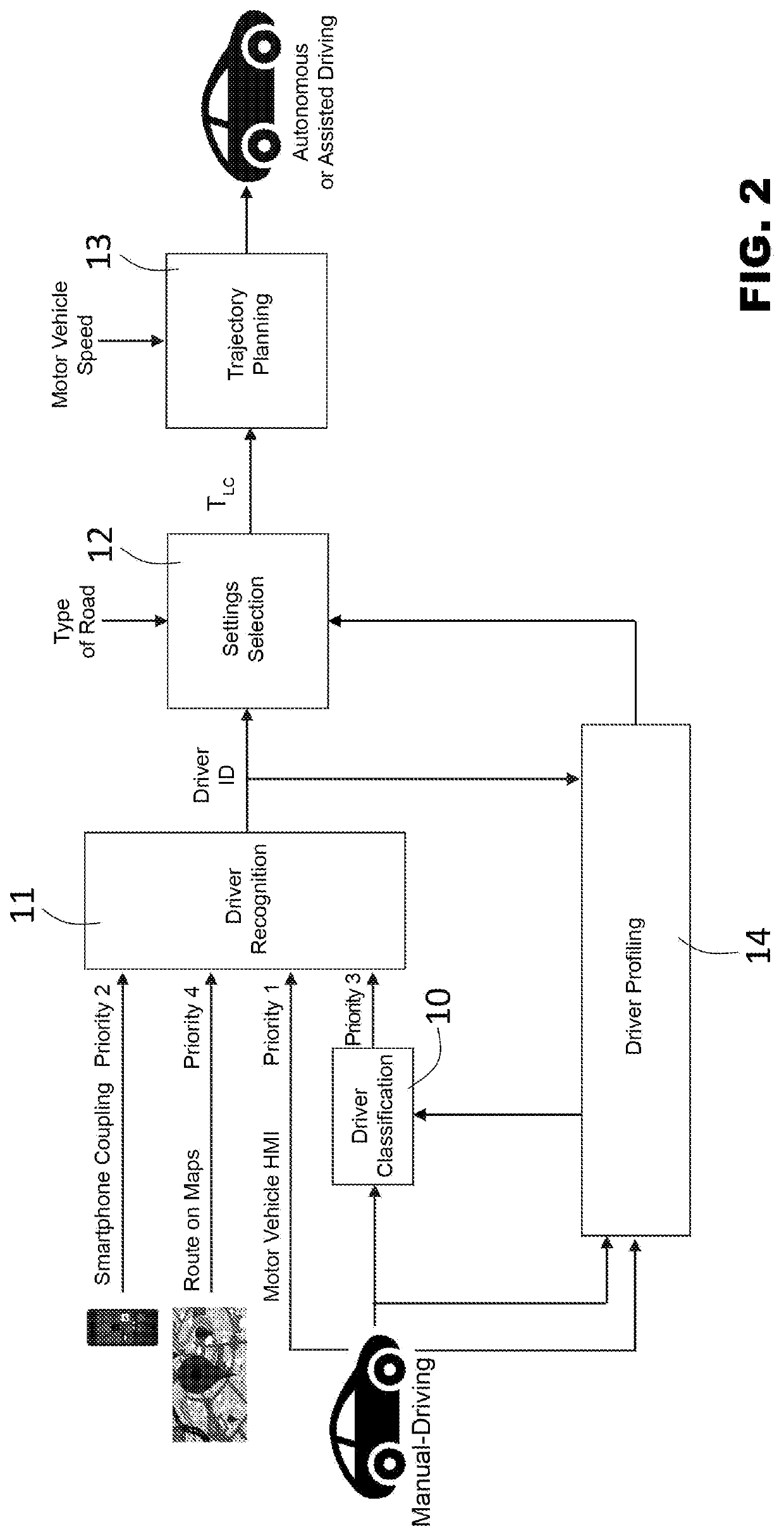 Customization of autonomous-driving lane changes of motor vehicles based on drivers' driving behaviours