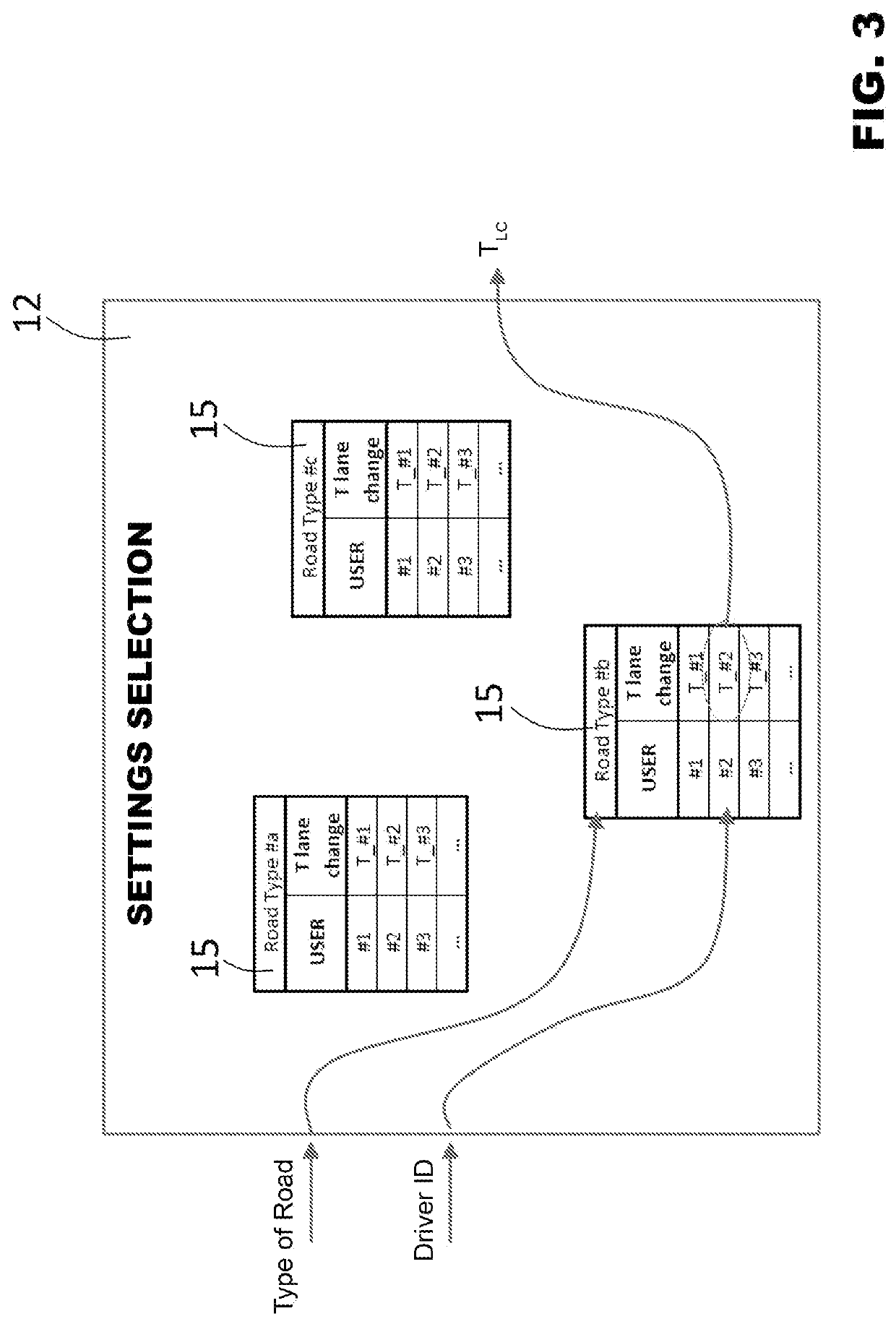 Customization of autonomous-driving lane changes of motor vehicles based on drivers' driving behaviours