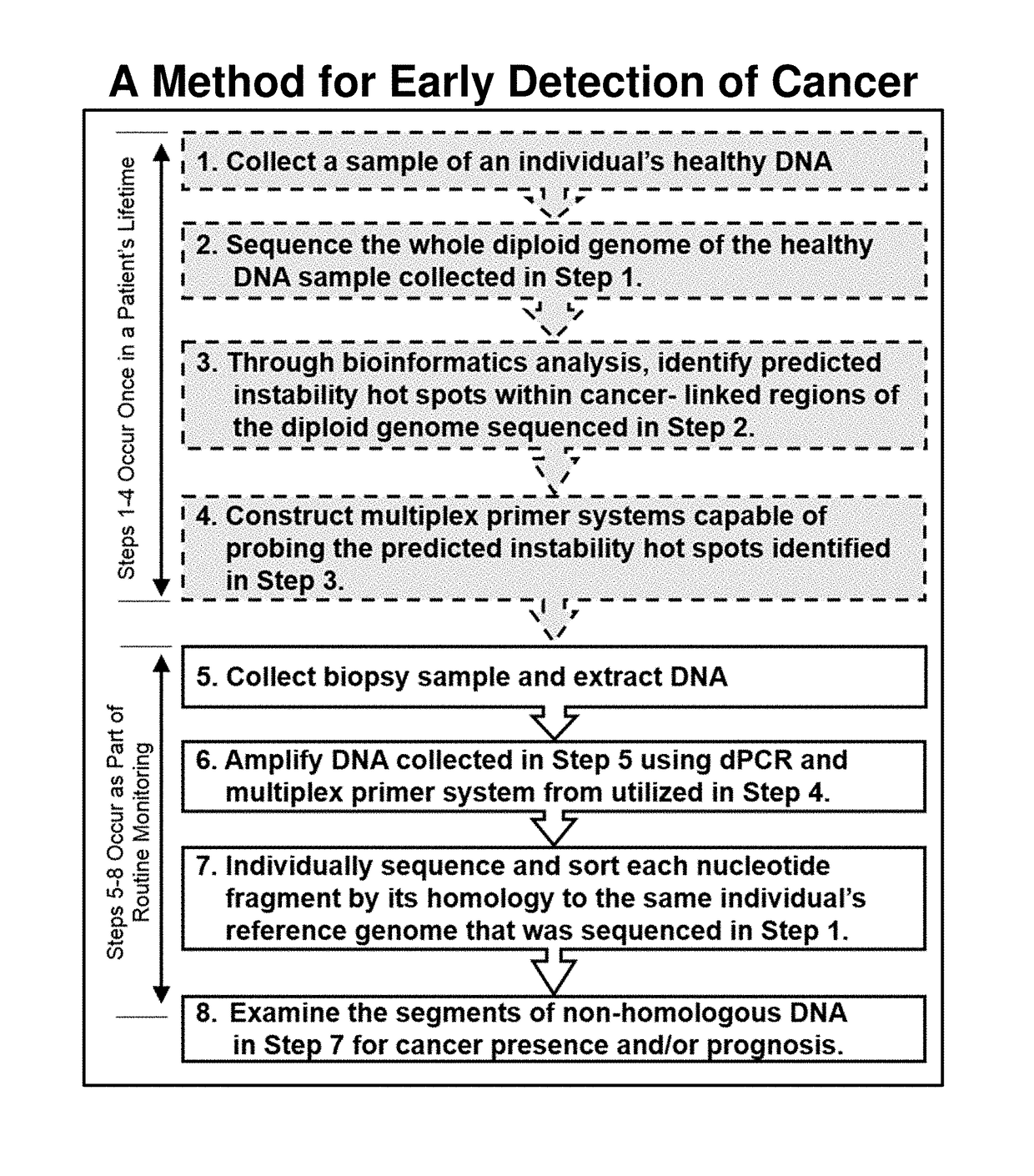 Clinical use of an <i>Alu </i>element based bioinformatics methodology for the detection and treatment of cancer