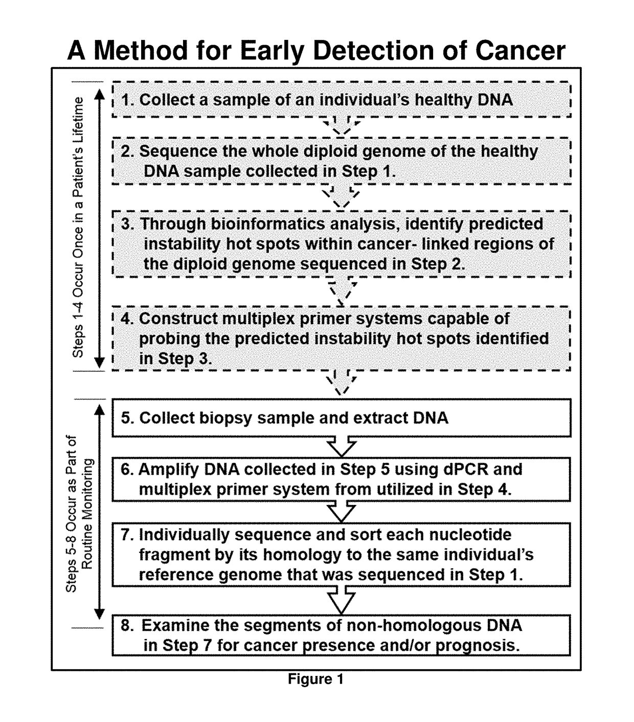 Clinical use of an <i>Alu </i>element based bioinformatics methodology for the detection and treatment of cancer