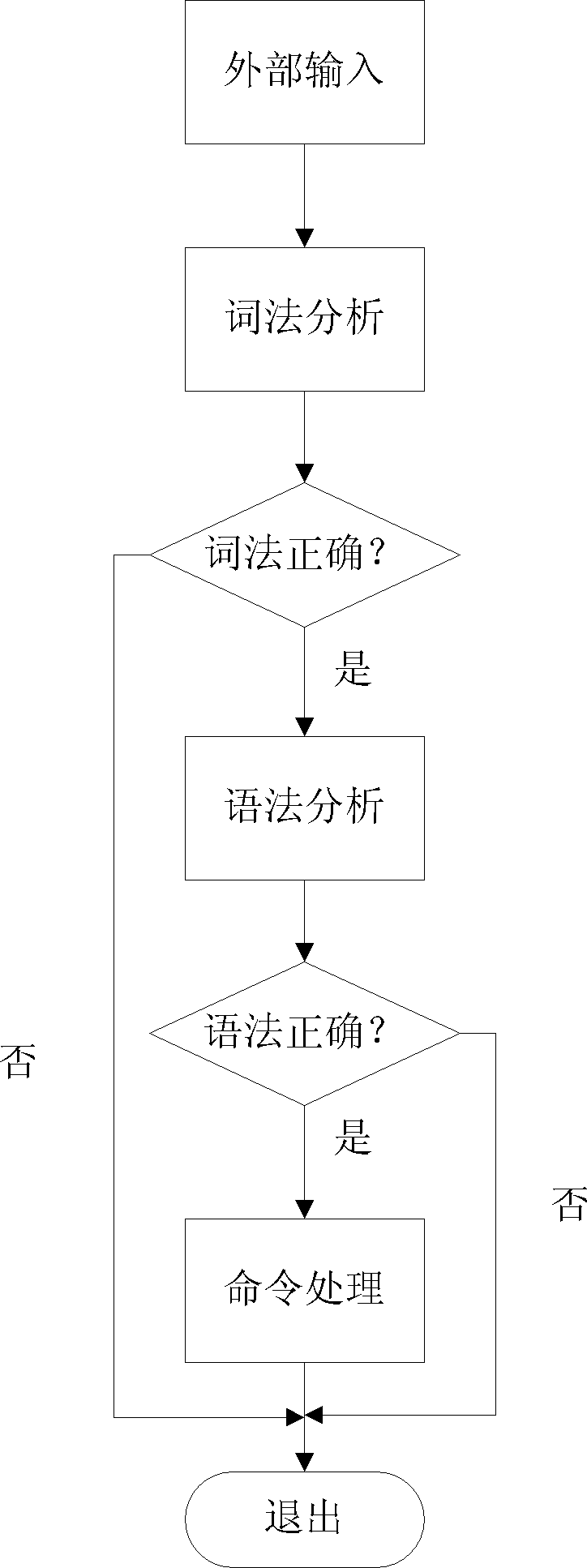 Information transmission method of network interface