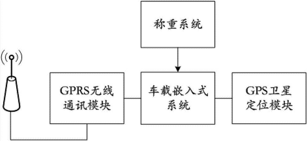 Intelligent monitoring method for kitchen waste recycling