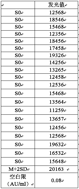 Kit for detecting human parvovirus IgM antibody