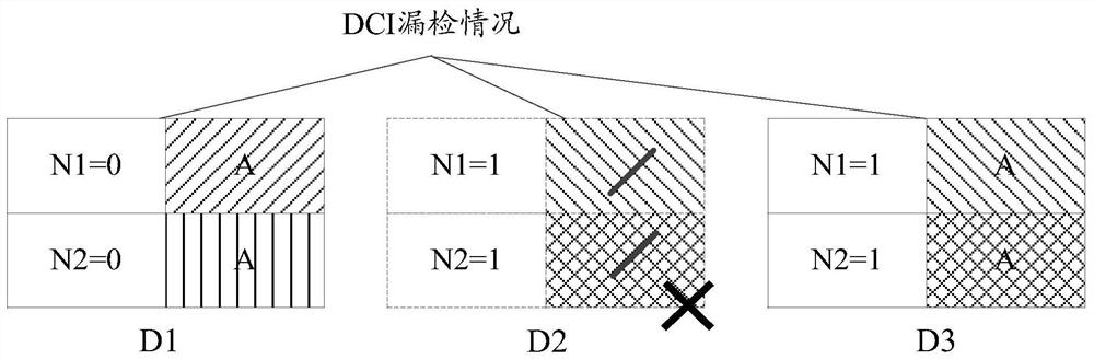 Codebook sending method, codebook receiving method, terminal and network equipment