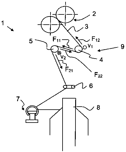 Textile machines and false twisting devices