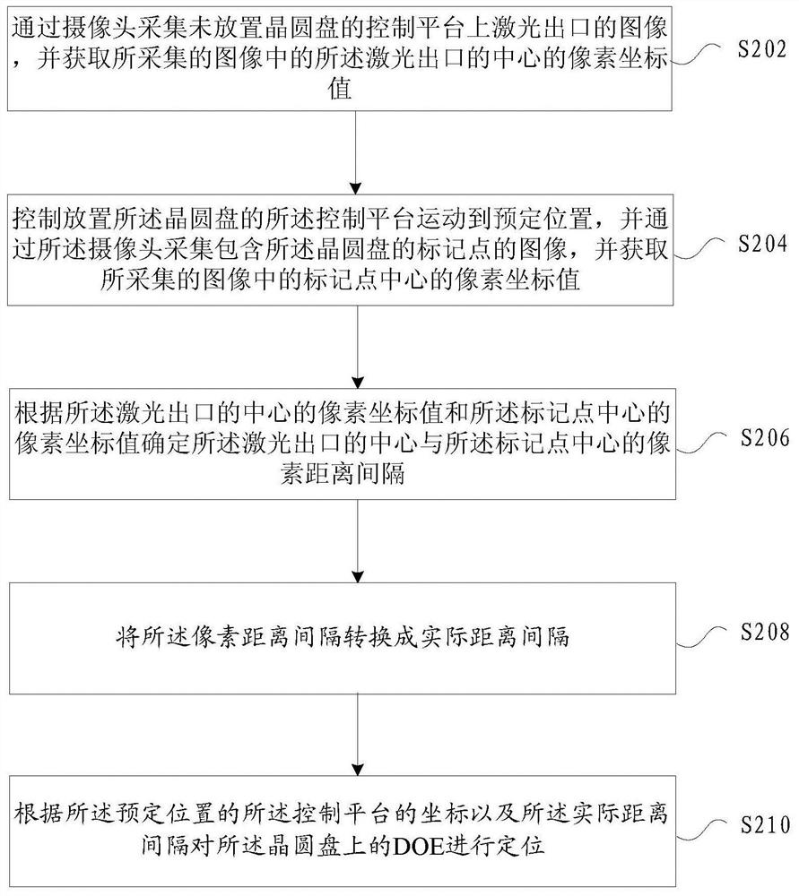 A wafer positioning method and device