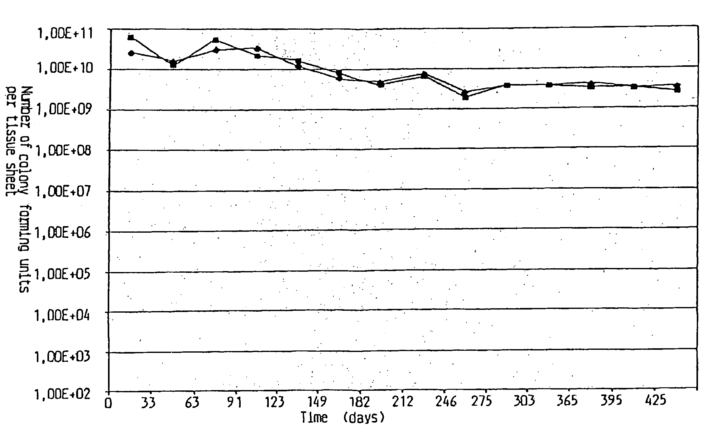 Hygiene tissue with lactic acid producing bacterial strains