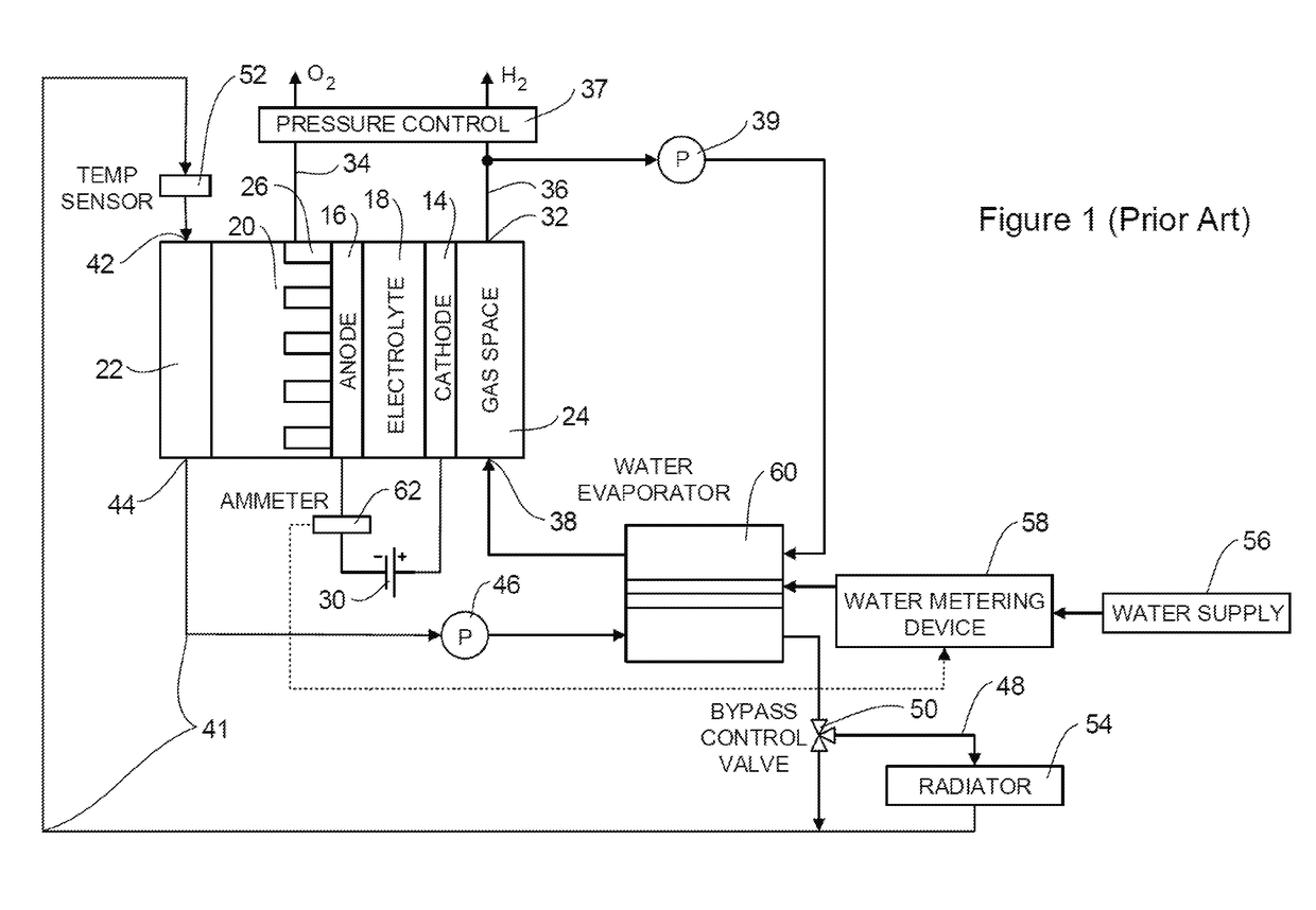 Electrolysis system