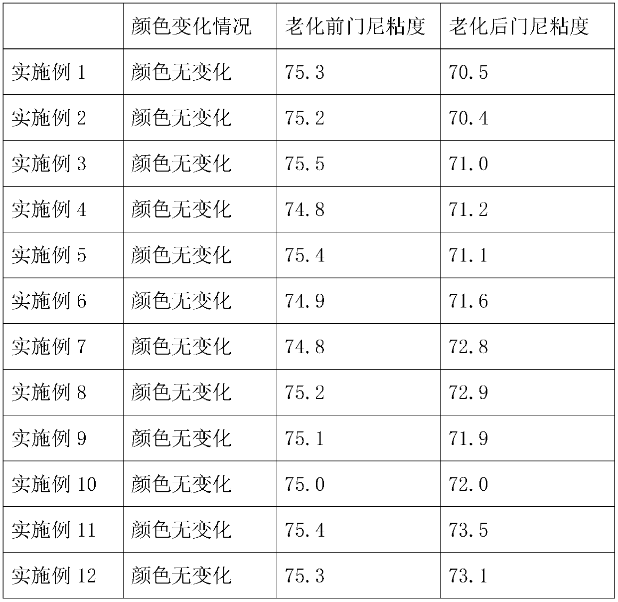 Antioxidant for rubber, and preparation method and application thereof