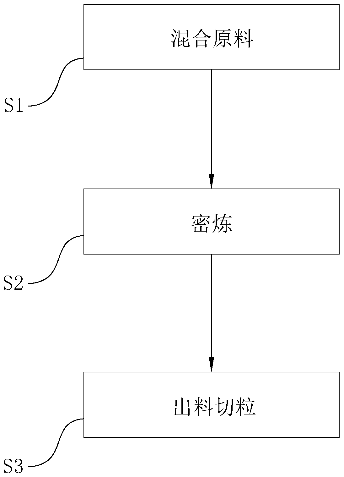 Antioxidant for rubber, and preparation method and application thereof