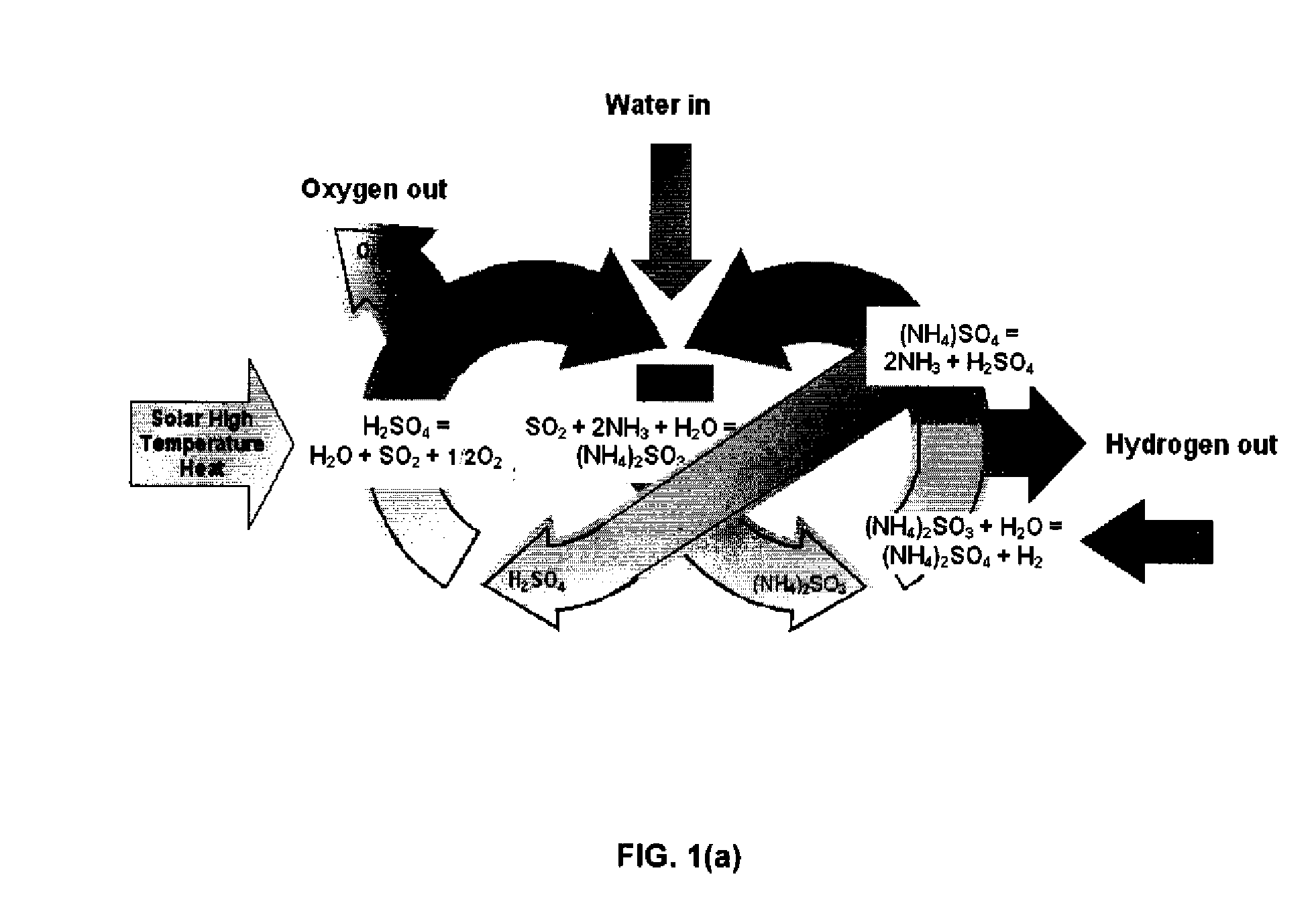 Thermochemical Cycle for Production of Hydrogen and/or Oxygen Via Water Splitting Processes