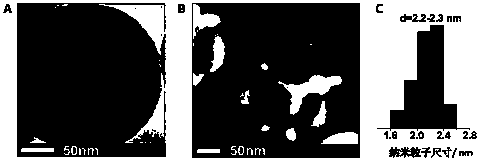 A pt@sio with yolk‑eggshell structure  <sub>2</sub> Catalyst preparation method