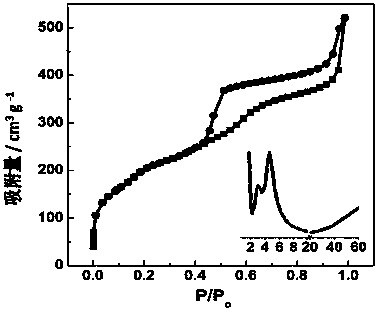 A pt@sio with yolk‑eggshell structure  <sub>2</sub> Catalyst preparation method