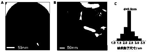 A pt@sio with yolk‑eggshell structure  <sub>2</sub> Catalyst preparation method