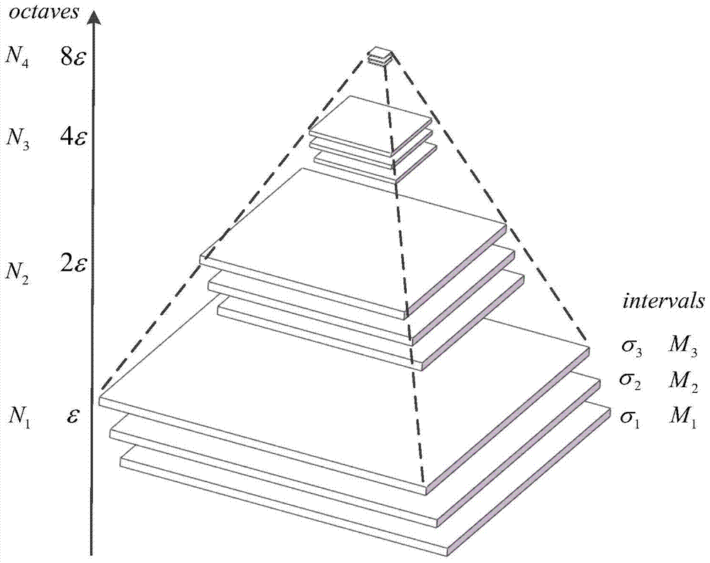 A Target Recognition Method in 3D Point Cloud Data