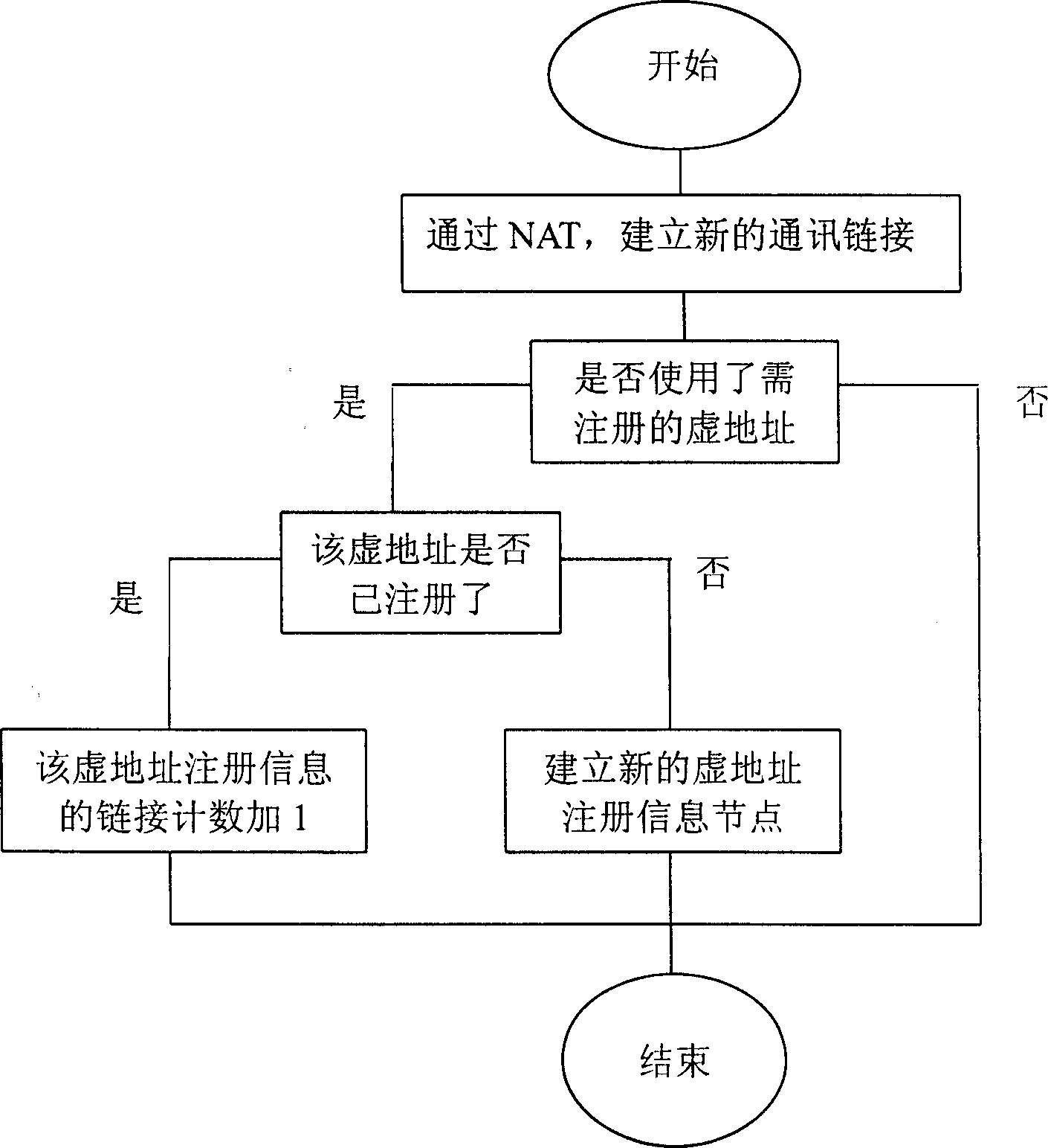 Method for responding requests from address analysis protocol of network address conversion virtual address