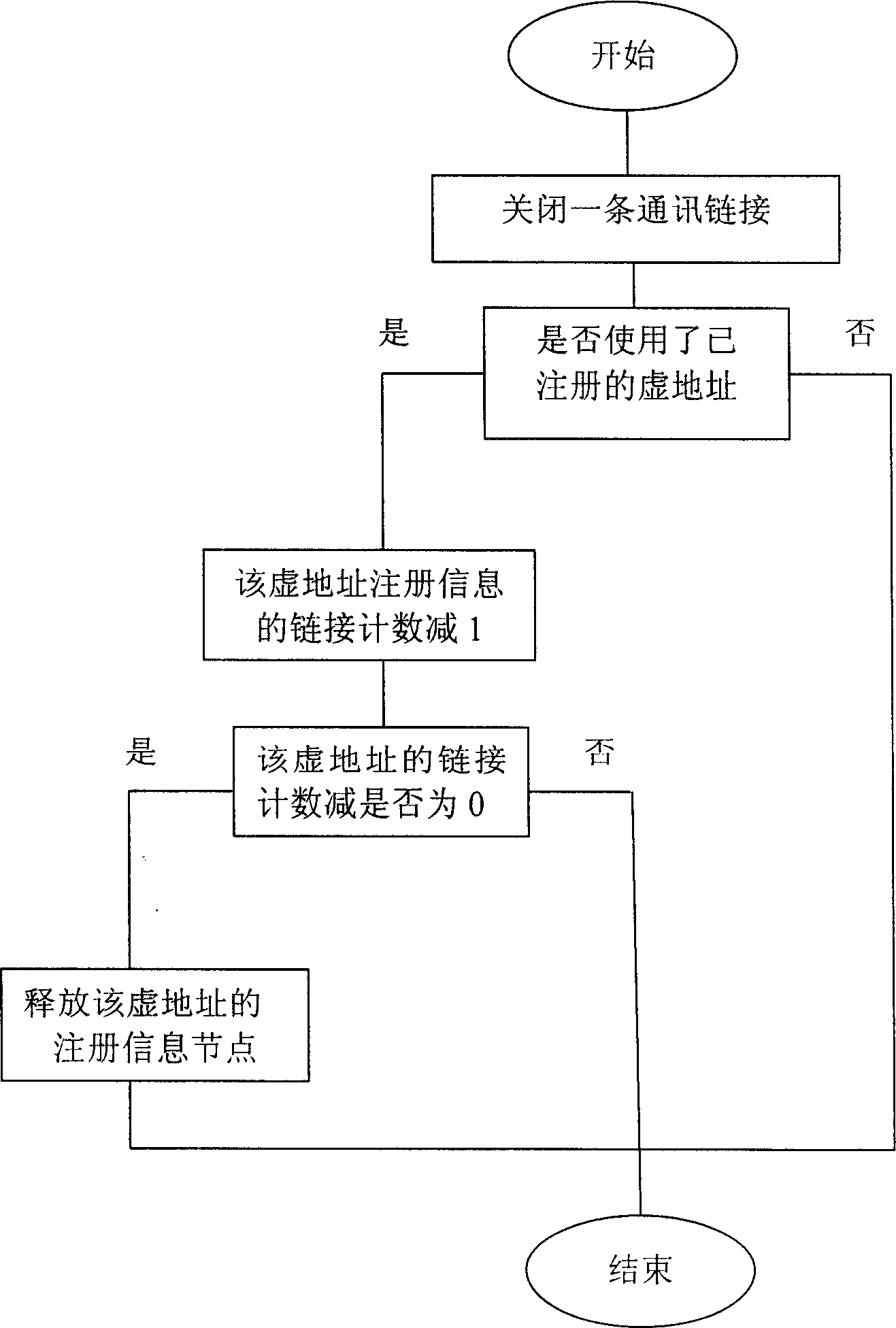 Method for responding requests from address analysis protocol of network address conversion virtual address