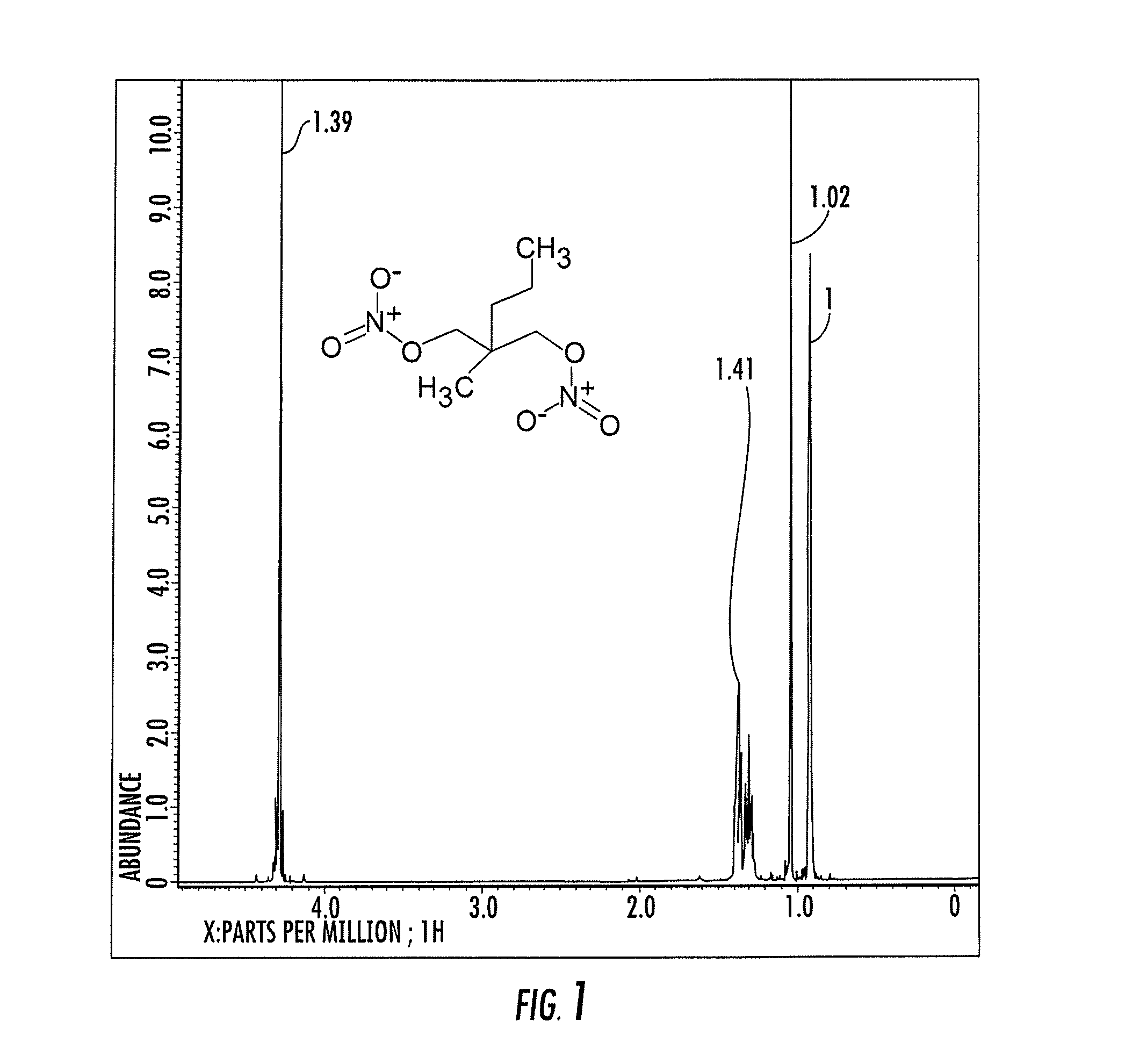 Nitrate esters and their use for the treatment of muscle and muscle related diseases