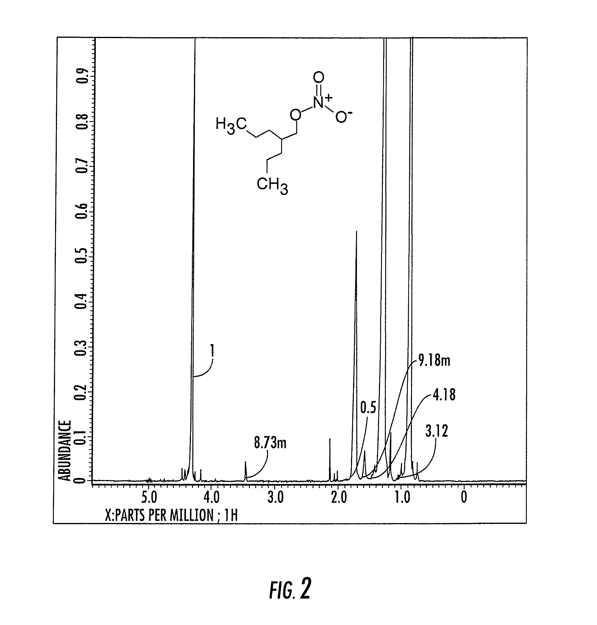 Nitrate esters and their use for the treatment of muscle and muscle related diseases